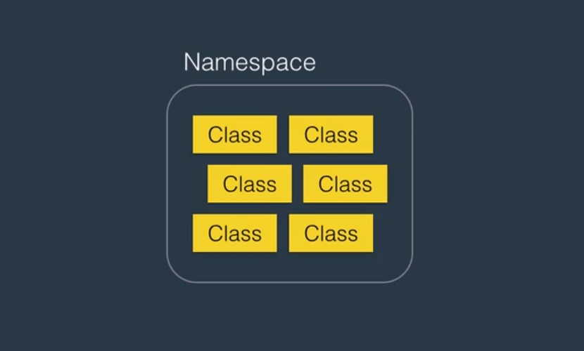 فضا های نام یا Namespace ها در زبان برنامه نویسی c#