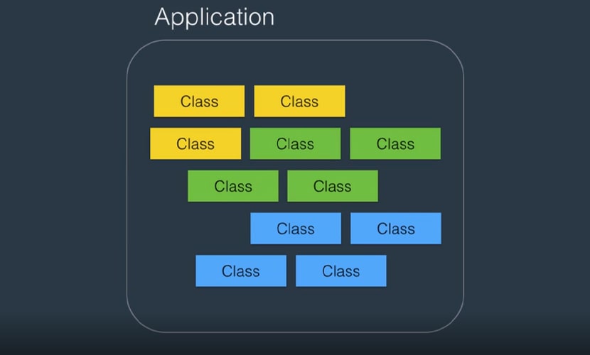 مجموعه ای از کلاس ها که یک اپلیکینش را تشکیل میدهد