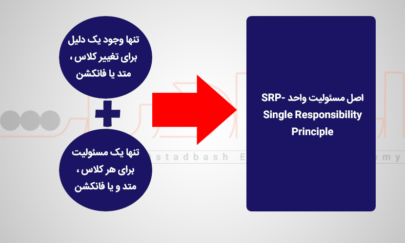 اصل Single Responsibility در سی شارپ